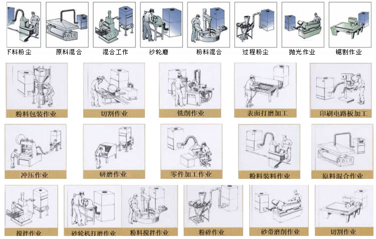 上海劉經(jīng)理打磨車間的兩臺PL單機除塵器安裝完畢