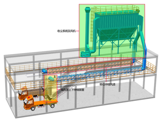 自動(dòng)水泥裝車收塵系統(tǒng)除塵器控制裝車產(chǎn)生的粉塵