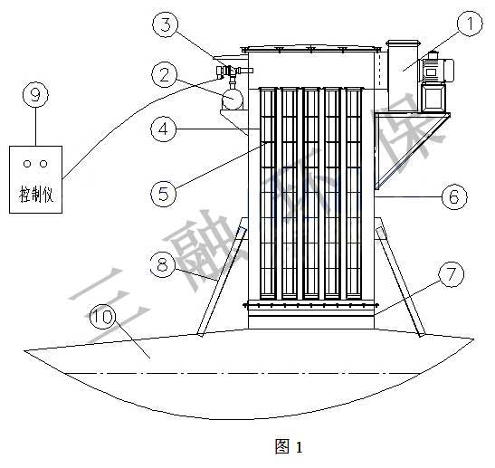 太原混凝土攪拌站倉(cāng)頂除塵器通過環(huán)保驗(yàn)收