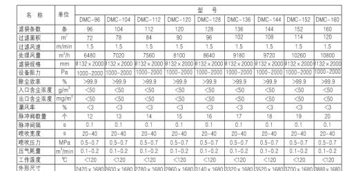 燃煤鍋爐、生物質(zhì)鍋爐配套除塵器價格及技術(shù)咨詢