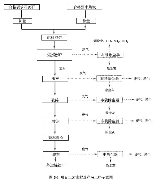 陜西榆林石灰廠李經(jīng)理定購的出灰和破碎系統(tǒng)布袋除塵器已發(fā)貨